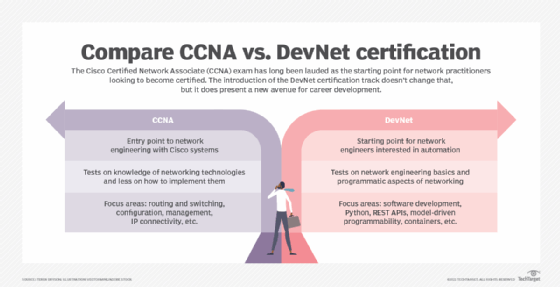 DevNet vs. CCNA comparison