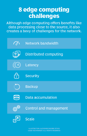 Edge computing challenges