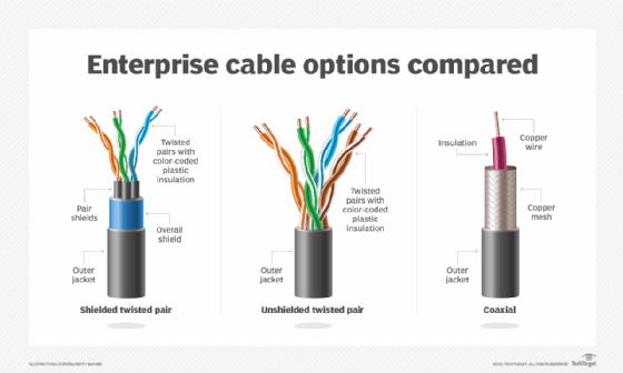 enterprise cabling options