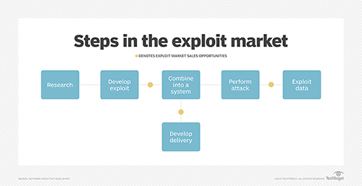 How data breaches happen