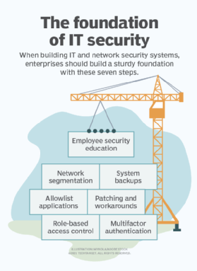 7 steps to build IT security