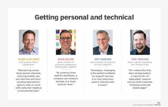 Measuring personalization ROI