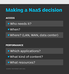 Making a NaaS decision