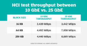 10 GbE vs. 25 GbE throughput