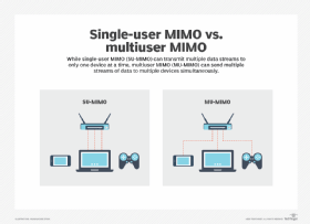 MU-MIMO vs. SU-MIMO chart