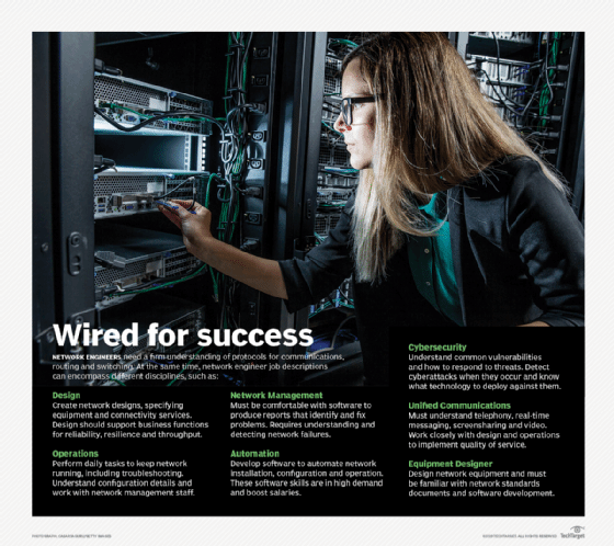 Image that shows a list of different disciplines network engineers should understand.