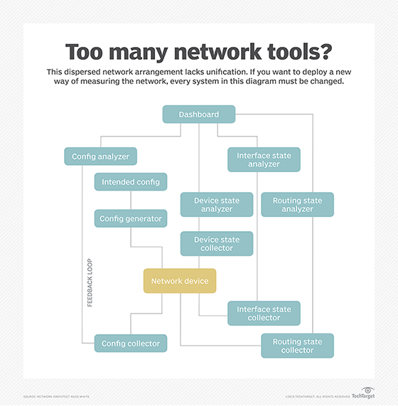 network measurement