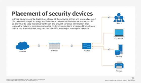 how network security works