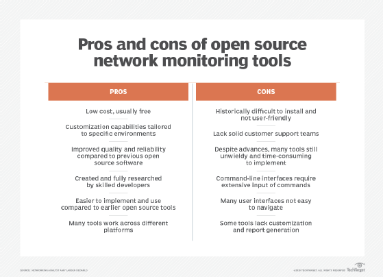 Pros and cons of open source network monitoring tools