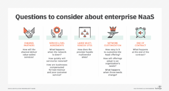 Questions to consider about enterprise NaaS