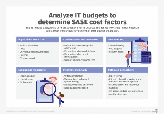 IT budget breakdown