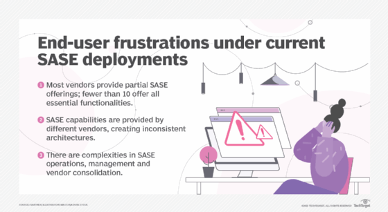 End users frustrated with SASE deployments