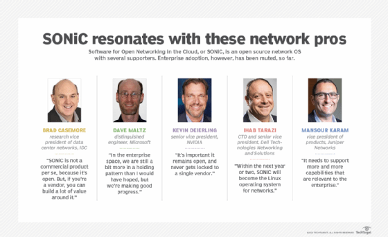 SONiC, Software for Open Networking in the Cloud