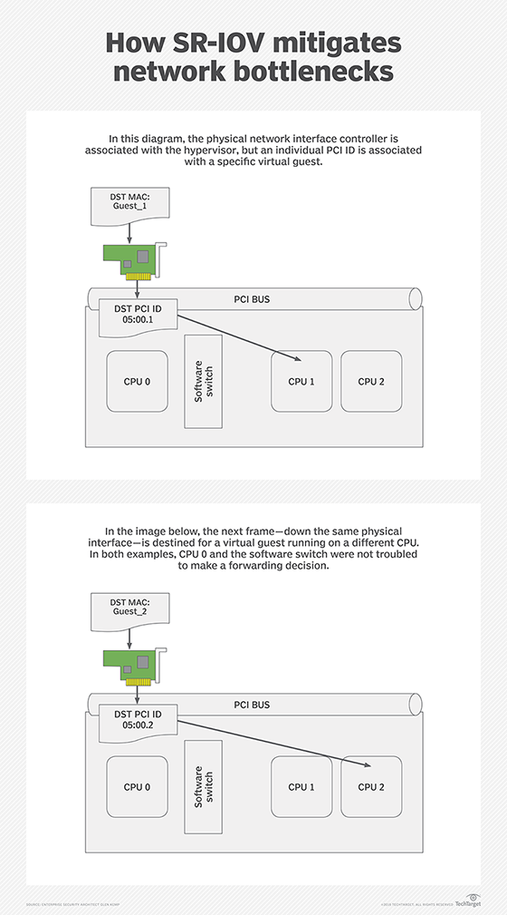 sr-iov support