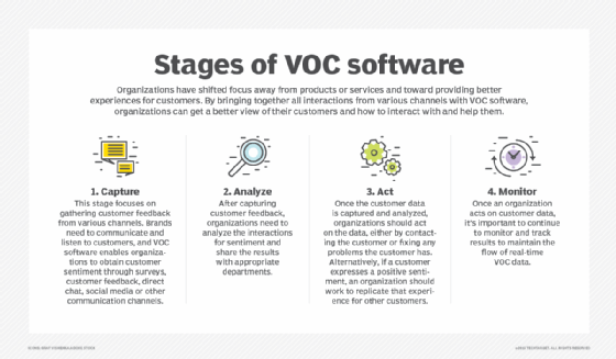 VOC software