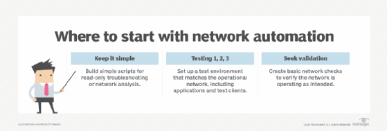 Start with automation