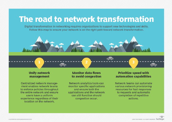 roadmap to transformation