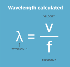 Wavelength calculation formula