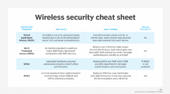 wireless security cheat sheet, wlan security, ccmp, wpa2