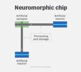Diagram of neuromorphic chip