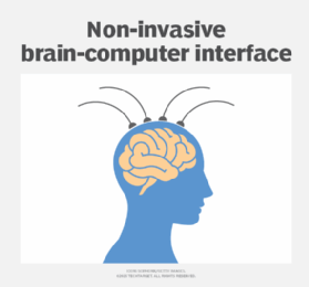 An example of a non-invasive brain-computer interface.