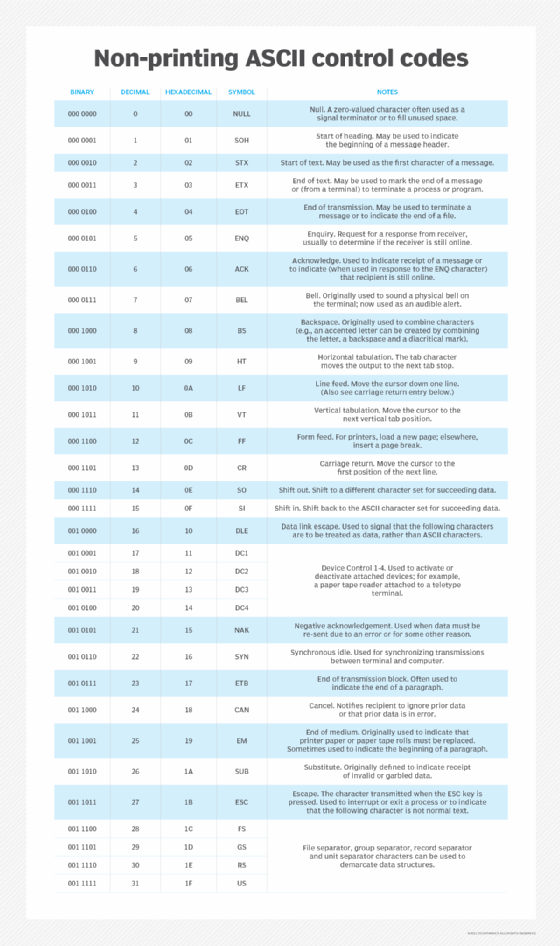 A table showing how non-printing ASCII control codes are used to manage data flows.