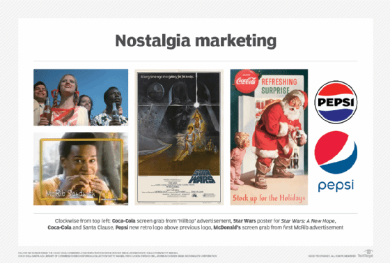 Examples of nostalgic advertisements