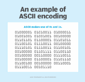 An example of ASCII encoding