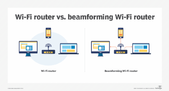 How beamforming compares to traditional Wi-Fi routers.