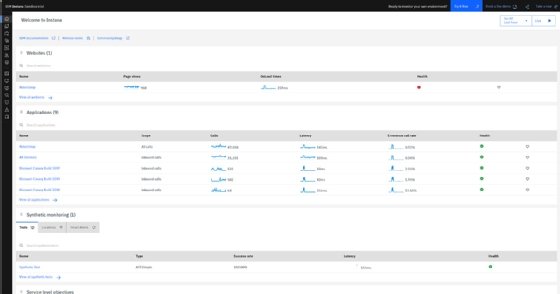 An example of an IBM Instana dashboard.