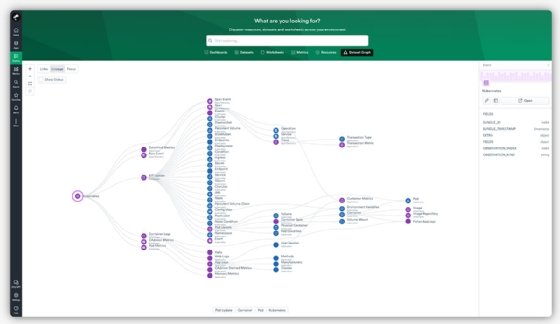 Observe data lake knowledge graph 