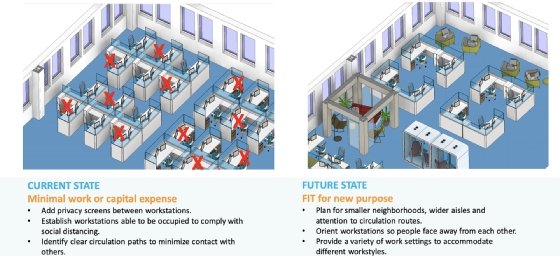 Margulies Perruzzi post-pandemic workspaces