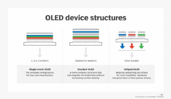 OLED device structures diagram