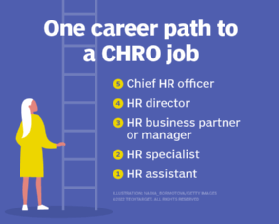 List of HR jobs leading to chief HR officer.