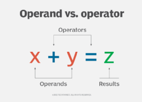 operand vs. operator