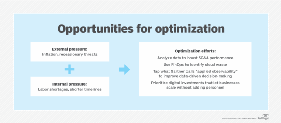 Graphic covering the facets of cost optimization. 