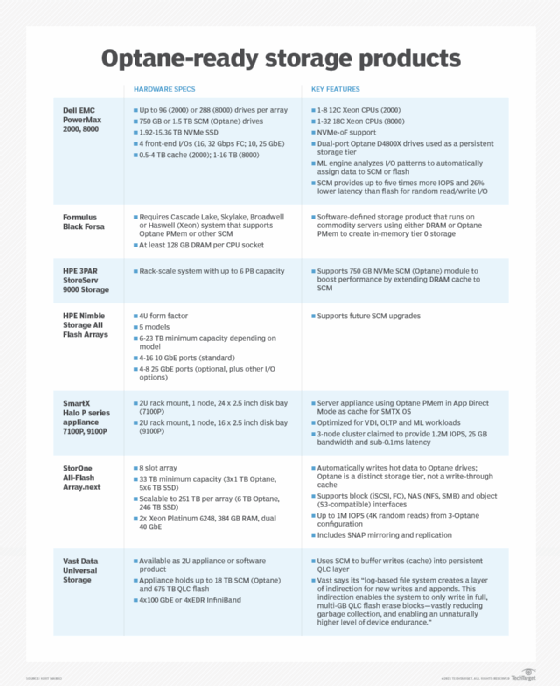 Chart of Optane-ready products