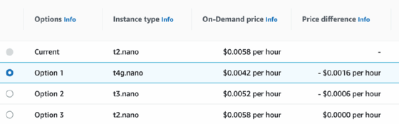 Display of options, instance type, on-demand pricing and price difference.