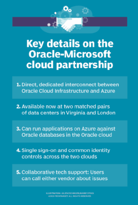 Microsoft and Oracle partnership