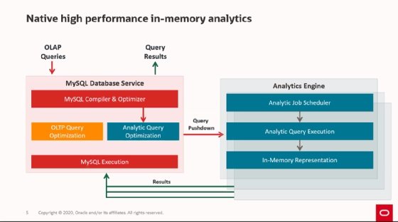 MySQL Database Service