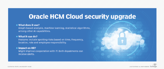 Chart showing Oracle'sHCM Cloud security upgrade