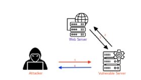 Orca demonstrated how a server-side request forgery attack occurs.