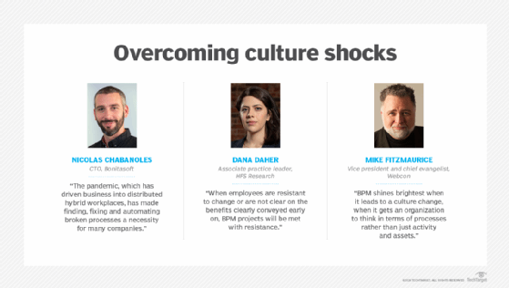 Quotes from experts addressing BPM resistance.