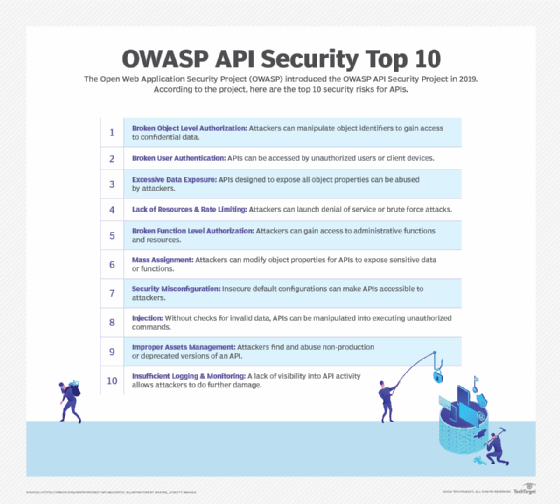 API Security top 10