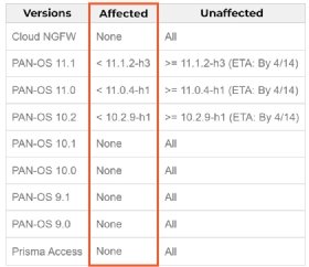 Palo Alto Networks lists which versions of its PAN-OS software are affected and unaffected by CVE-2024-3400.