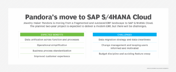 Graphic of benefits and challenges of Pandora's SAP S/4HANA Cloud migration