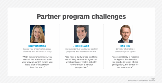 Quotes from vendor executives on partner program trends.