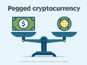 A chart showing that the U.S. dollar is used to balance or peg the value of cryptocurrencies.