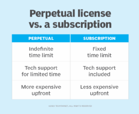 Table comparing perpetual and subscription licenses