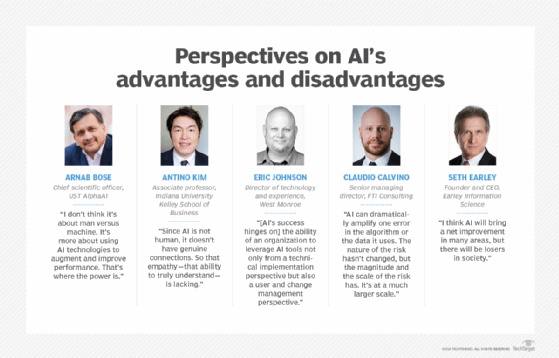 Viewpoints on AI advantages and disadvantages.